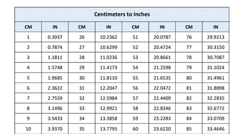 175 cm to inches|Convert cm to inches